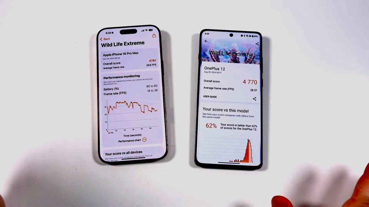 مقایسه بنچ مارک آیفون 16 پرومکس و وان پلاس 12