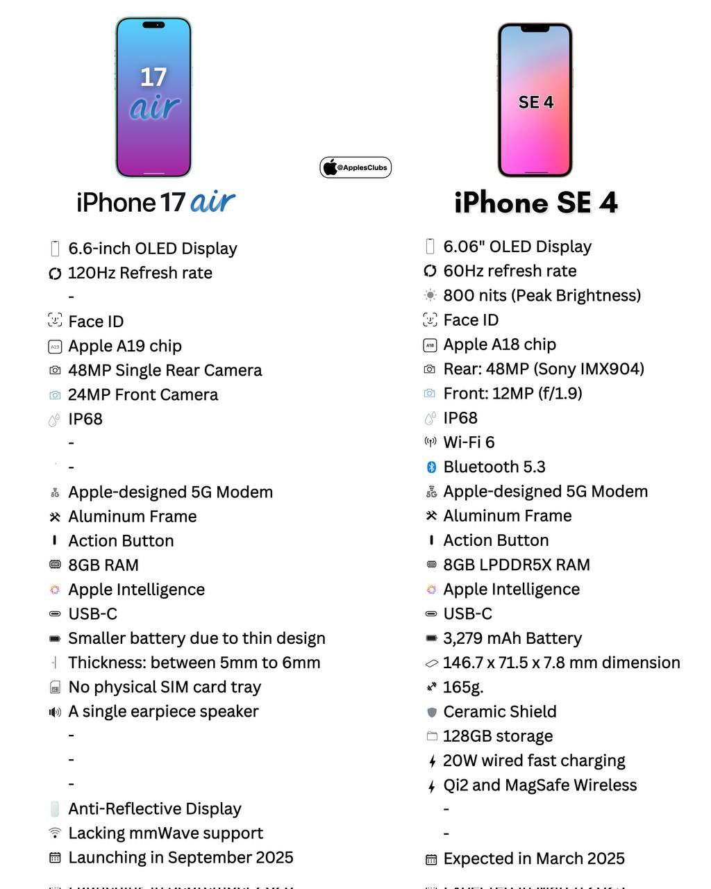 iPhone 17 Air و  iPhone SE 4