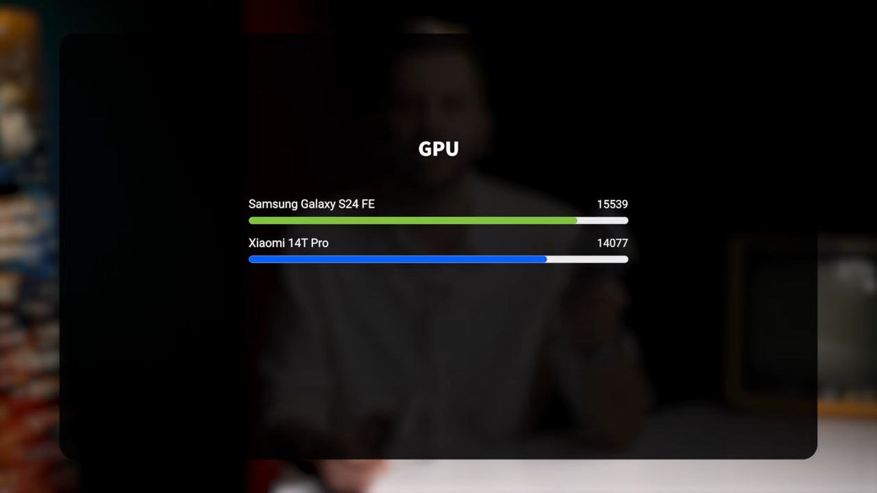 عملکرد GPU (گرافیکی)  Samsung Galaxy S24 FE و Xiaomi 14T Pro
