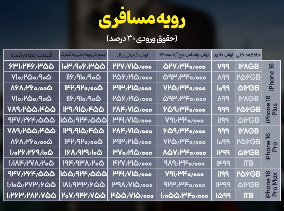 واردات آیفون 16 به شیوه مسافری