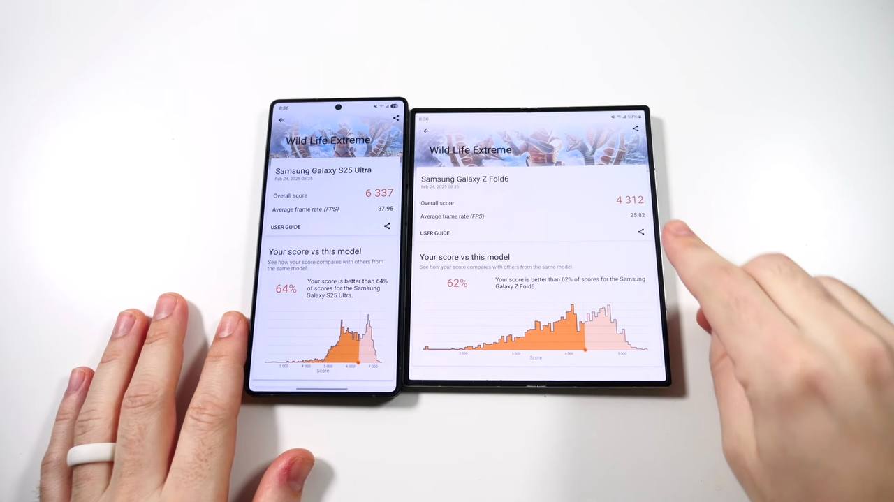 Samsung Galaxy S25 Ultra و Samsung Galaxy Z Fold6